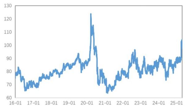 铜价走势2017年回顾_铜行业供需格局变化