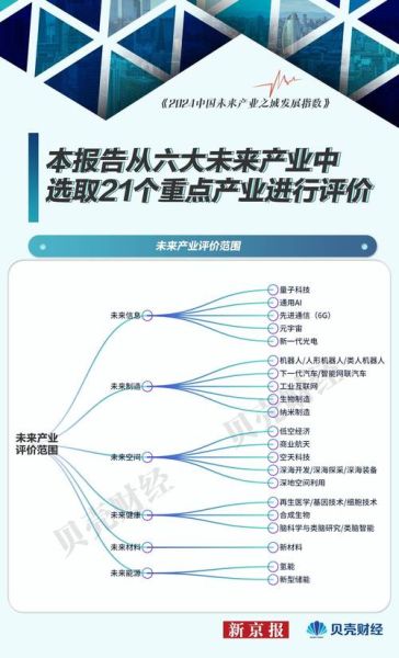 产业互联网技术预测_未来五年如何落地