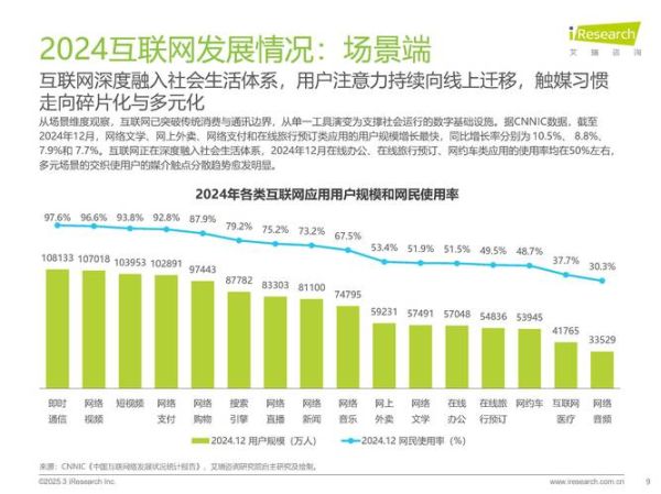 互联网保险市场预测_未来五年增长空间有多大