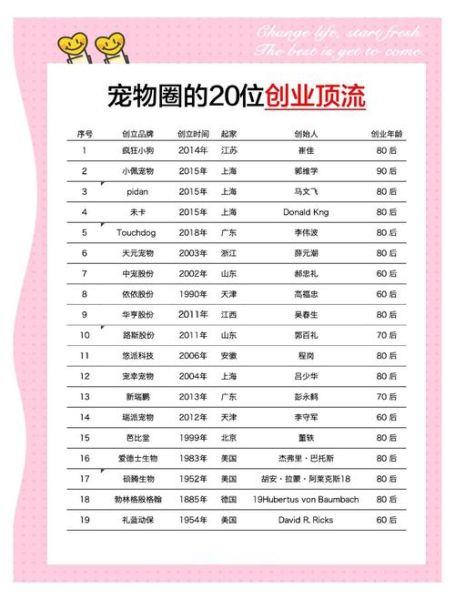 宠物行业未来趋势_新手如何入局宠物赛道