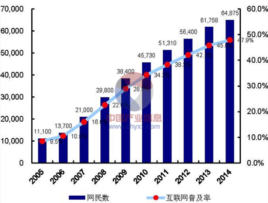 互联网金融行业现状如何_未来发展趋势是什么