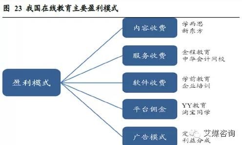 互联网教育如何赚钱_在线教育收入来源有哪些