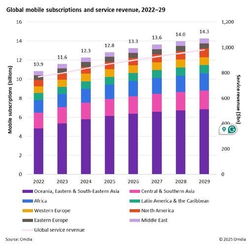 美国互联网用户数量_2024年最新统计