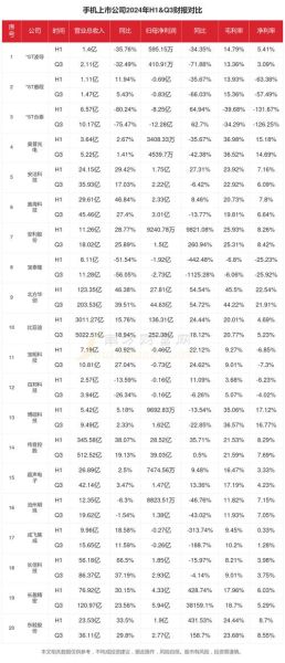 手机行业结构分析_2024年手机行业现状如何