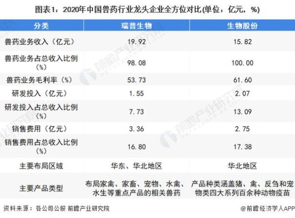 兽药行业前景怎么样_兽药企业如何转型