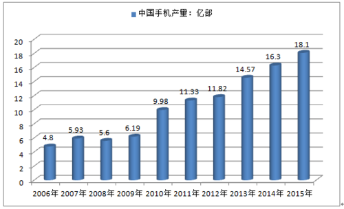 电子行业发展前景怎么样_2017年电子行业未来趋势