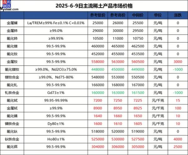 稀土行业前景如何_稀土价格还会涨吗