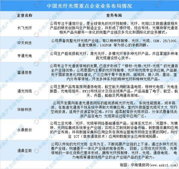 光纤光缆行业前景怎么样_2024年市场规模预测