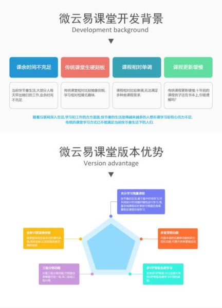 互联网教育平台有哪些_如何选择靠谱的在线课程