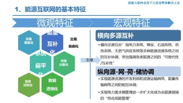 全国能源互联网是什么_如何参与能源互联网建设