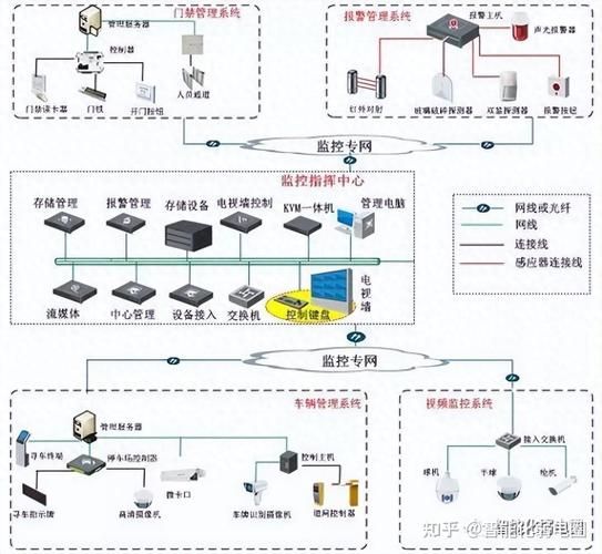 综合布线系统前景如何_综合布线未来发展趋势
