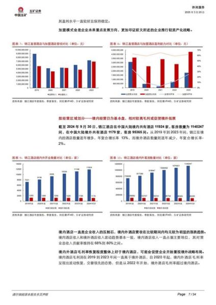 酒店发展前景怎么样_未来酒店行业趋势