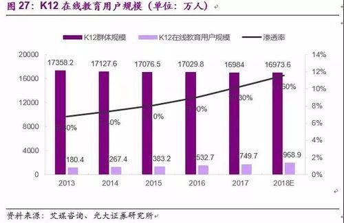 互联网教育研究现状_未来发展趋势