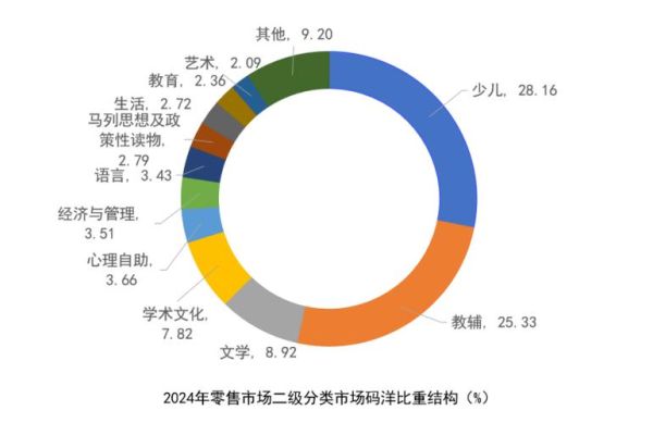 图书互联网销售前景如何_2024年线上卖书还能赚钱吗
