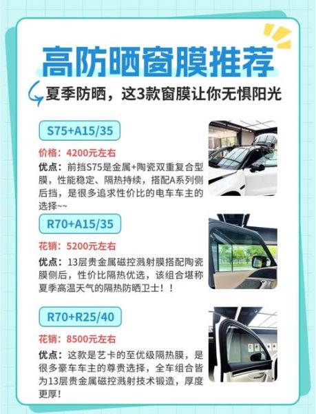 隔热膜市场前景怎么样_隔热膜值得投资吗