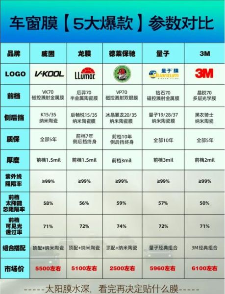 隔热膜市场前景怎么样_隔热膜值得投资吗