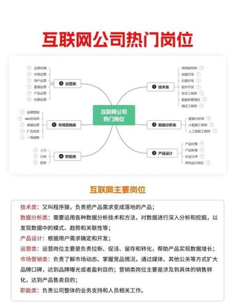 互联网行业前景如何_未来十年哪些岗位最吃香