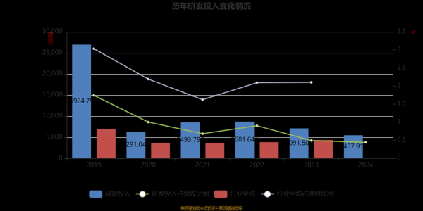 万达院线行业现状_万达院线未来盈利点在哪
