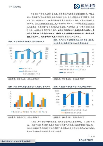 万达院线行业现状_万达院线未来盈利点在哪