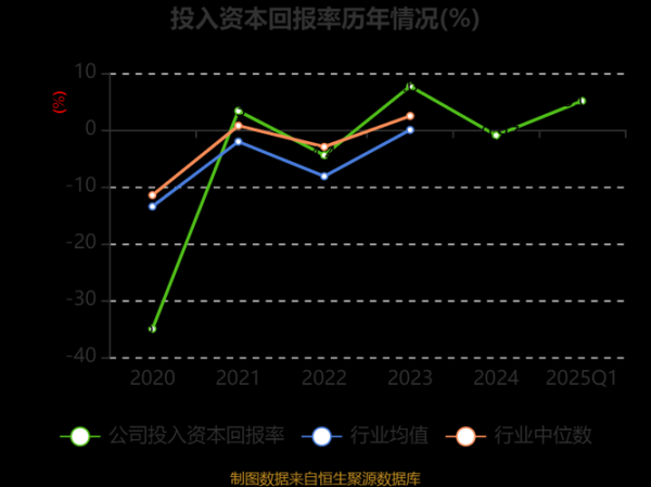 万达院线行业现状_万达院线未来盈利点在哪