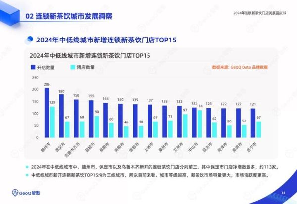 饮品行业现状分析_2024年饮品店还能赚钱吗