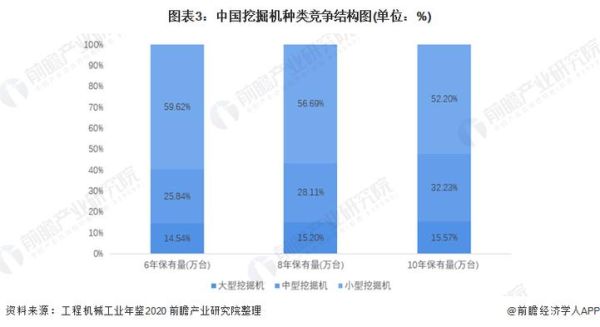 挖机行业未来前景怎么样_2024年挖掘机市场趋势