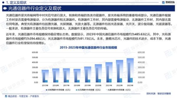 光纤行业前景怎么样_光纤行业未来五年发展趋势