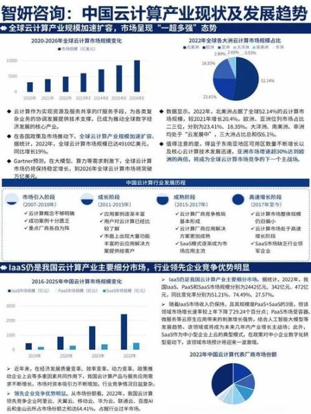 云计算产业发展前景_未来五年增长趋势