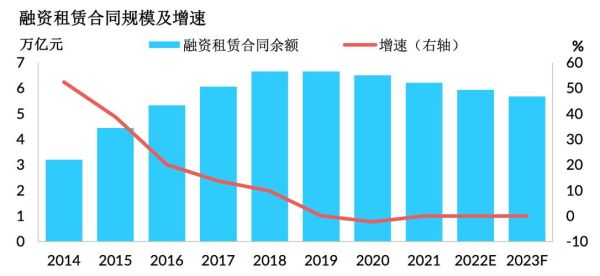 金融租赁发展前景怎么样_金融租赁行业未来趋势