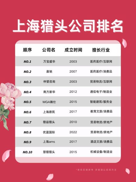 猎头行业前景怎么样_猎头公司如何盈利