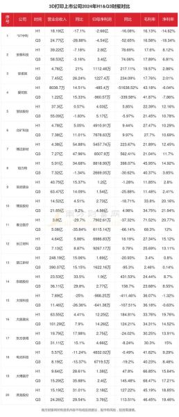 3D打印未来五年发展趋势_3D打印行业值得投资吗
