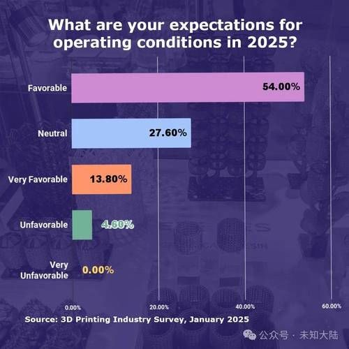 3D打印未来五年发展趋势_3D打印行业值得投资吗