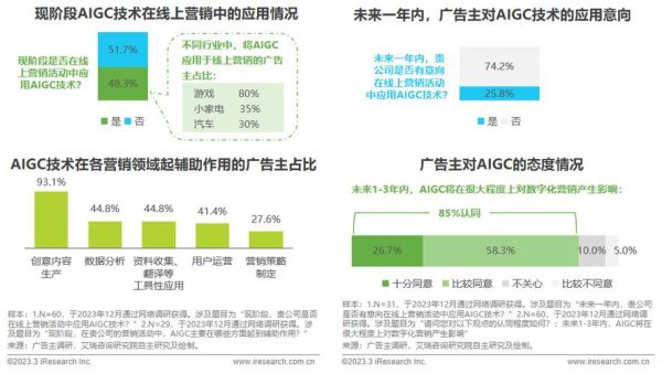 互联网广告怎么投放_互联网广告未来趋势
