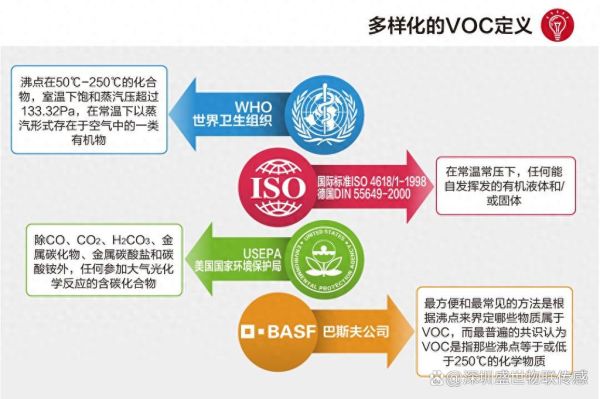 voc前景怎么样_voc行业未来发展趋势
