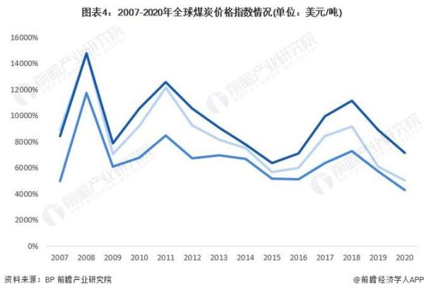 2014煤炭价格走势_煤炭行业现状如何
