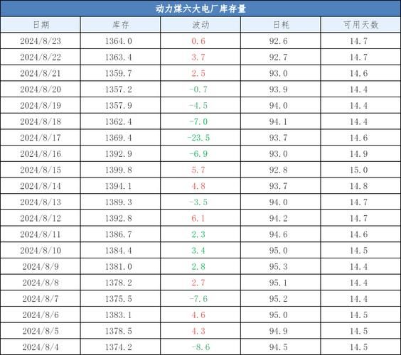 2014煤炭价格走势_煤炭行业现状如何