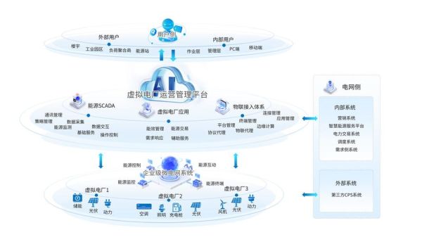 能源互联网产品规划怎么做_能源互联网商业模式有哪些