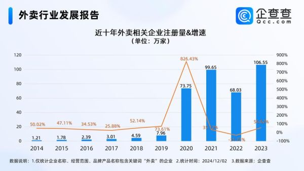 外卖行业竞争力分析_外卖平台如何突围