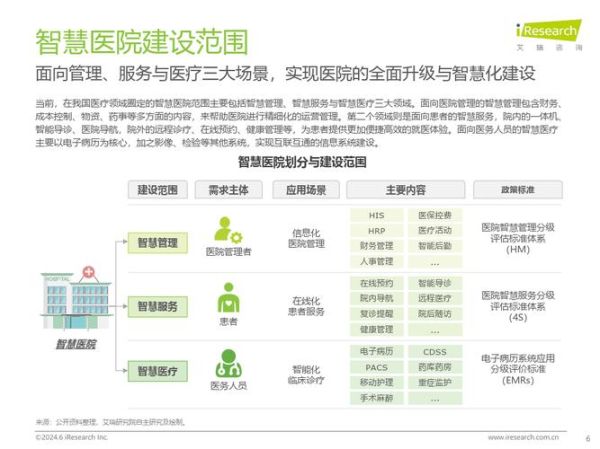 智能医疗行业前景如何_智慧医院建设难点有哪些