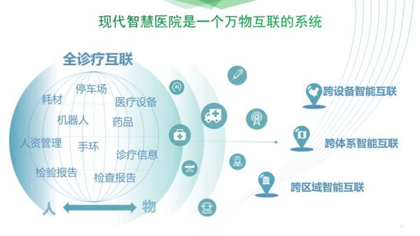 智能医疗行业前景如何_智慧医院建设难点有哪些