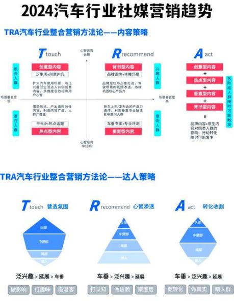 汽车营销怎么做_汽车营销有哪些新趋势