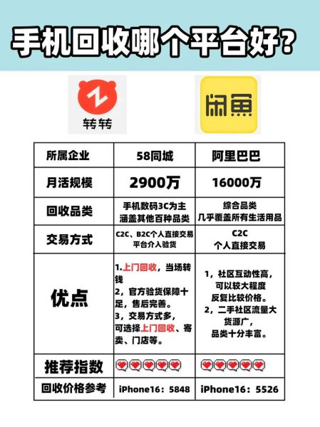 废品回收平台怎么赚钱_互联网废品回收战略分析