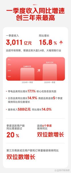 京东未来十年发展前景_京东还能持续增长吗