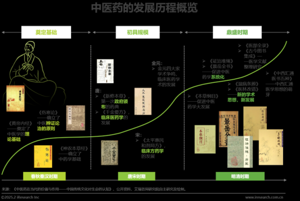 互联网中医药行业前景如何_中医药电商的机遇与挑战