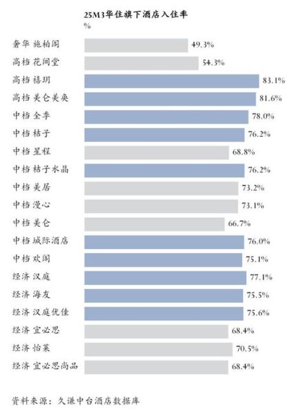 互联网酒店现状分析_如何提升入住率