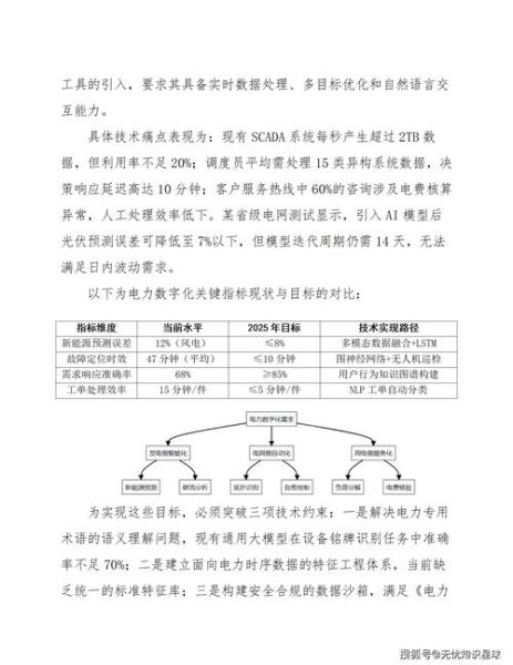 电力行业数据分析_如何提升电网运行效率