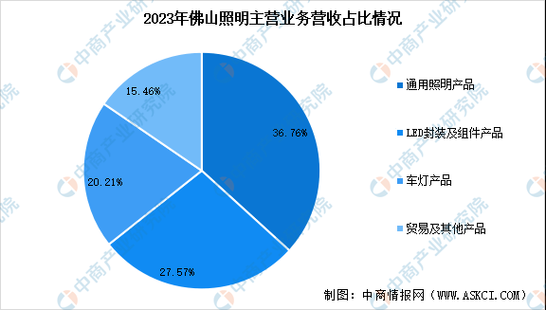 中国照明行业现状分析_2024年LED照明市场趋势如何