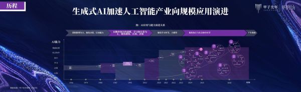 互联网未来发展趋势_人工智能如何改变生活