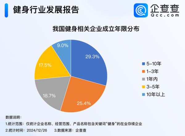 中国健身行业市场现状_未来五年还能赚钱吗