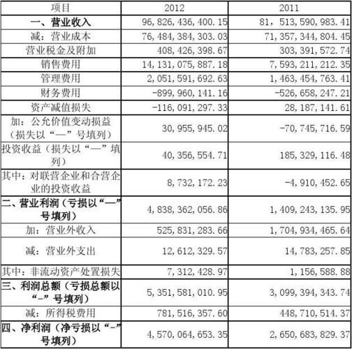 互联网金融公司利润表怎么看_净利润增长靠什么